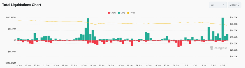 Cryptocurrency Market Crash