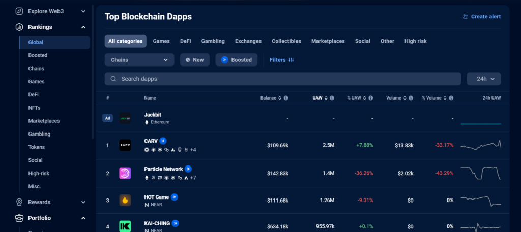 DappRadar Dashboard