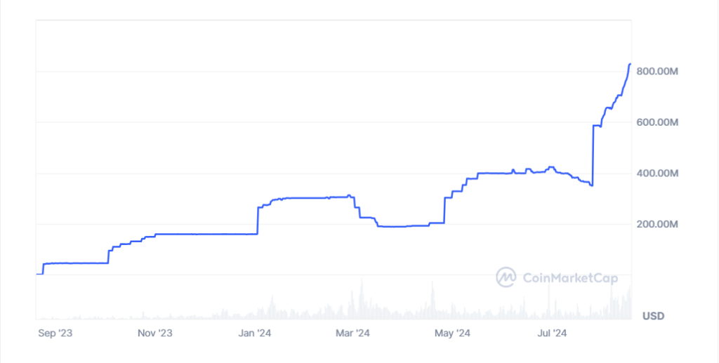 PYUSD Stablecoin