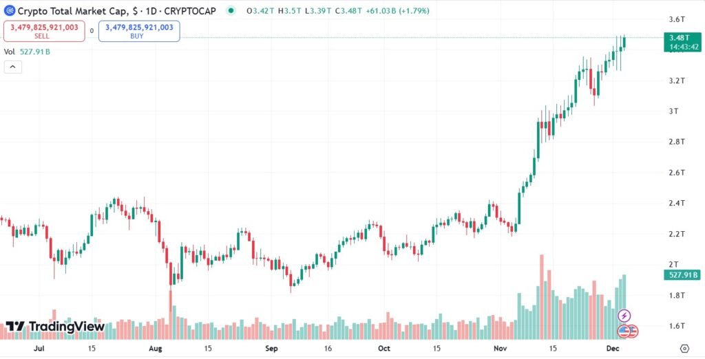 crypto market