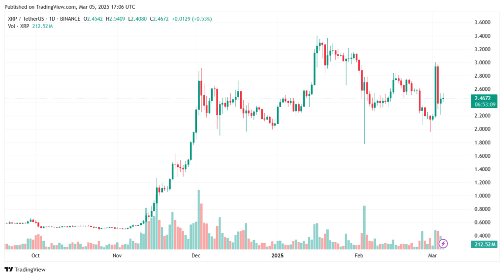 XRP